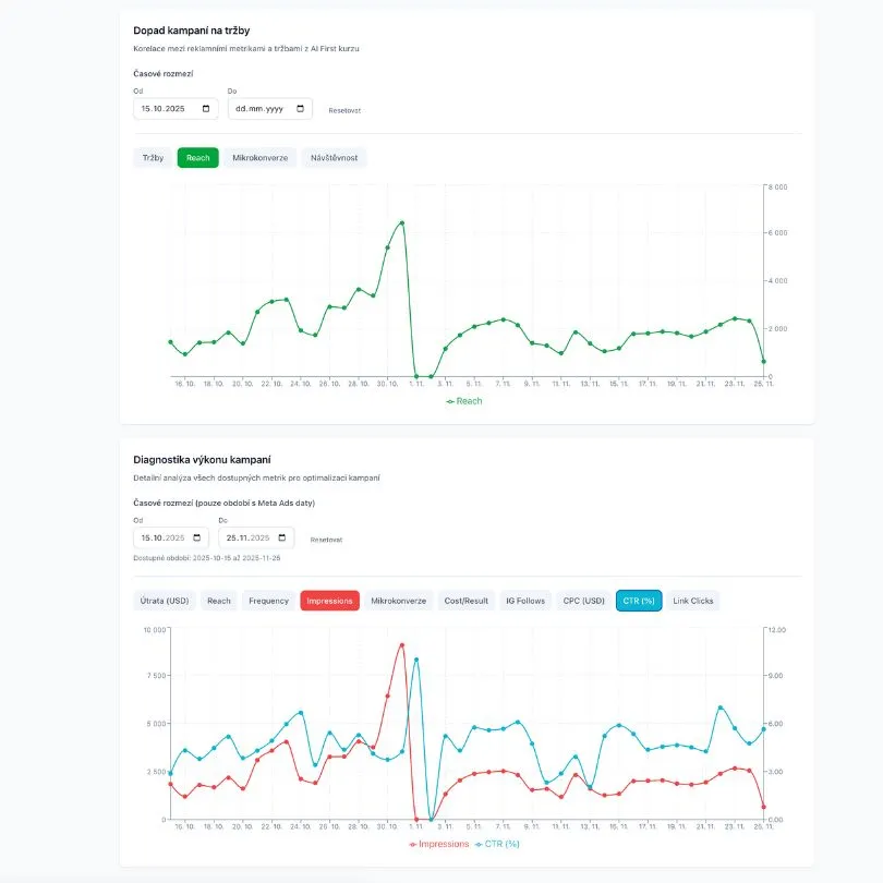 AI First Course Sales Dashboard