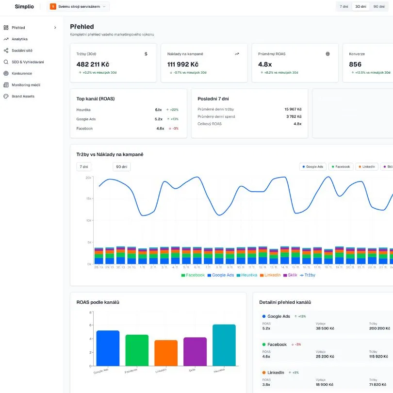 Simplio: Marketing Dashboard (Mockup)